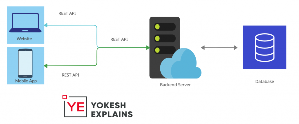 Basic App architecture