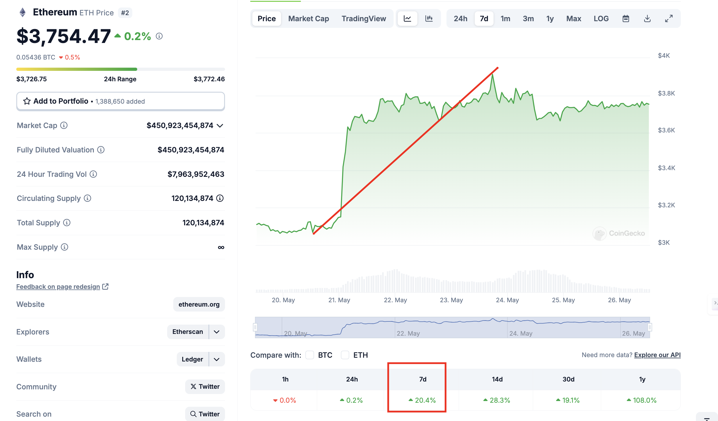 Ethereum price after sec approves ethereum ETFs